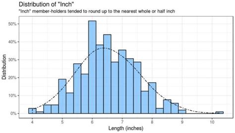 reddit penises|Reddit Study on Ideal Penis Size Surprisingly Consistent With.